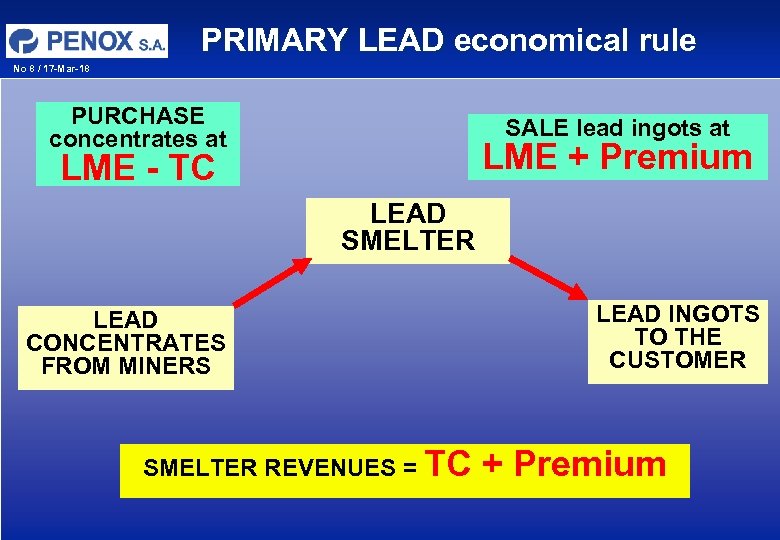 PRIMARY LEAD economical rule No 8 / 17 -Mar-18 PURCHASE concentrates at SALE lead