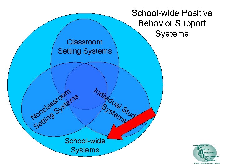 Classroom Setting Systems om s ro em s as yst cl S on ng