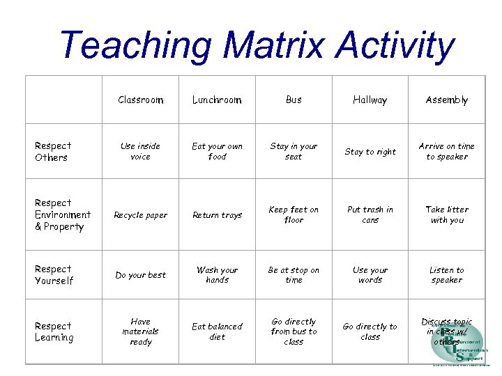  Teaching Matrix Activity Classroom Lunchroom Bus Hallway Assembly Use inside voice Eat your
