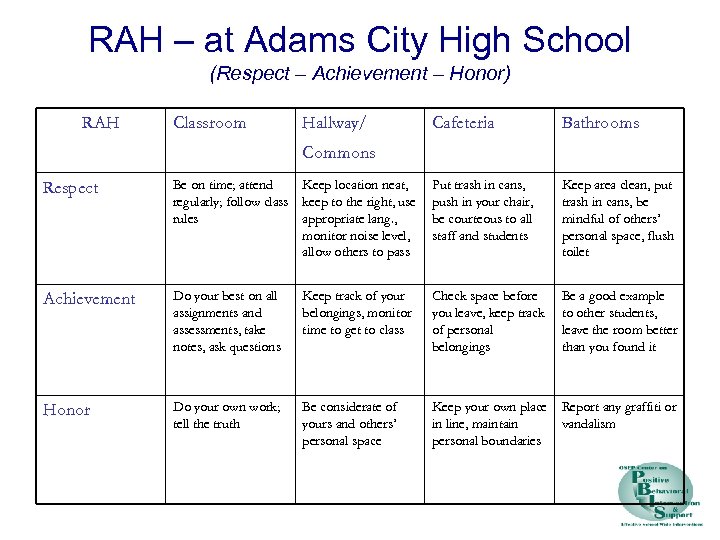 RAH – at Adams City High School (Respect – Achievement – Honor) RAH Classroom