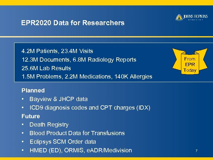 EPR 2020 Data for Researchers 4. 2 M Patients, 23. 4 M Visits 12.