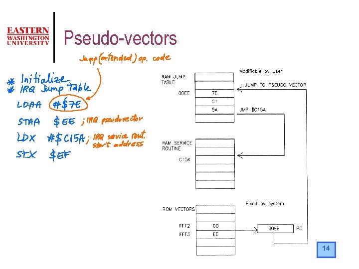 Pseudo-vectors 14 