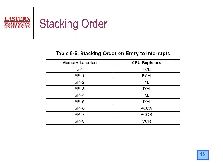 Stacking Order 16 