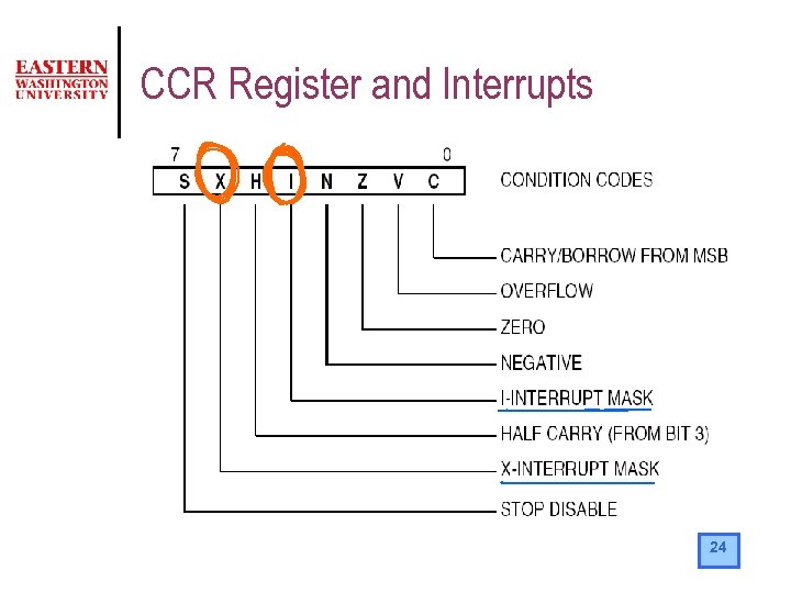 CCR Register and Interrupts 24 