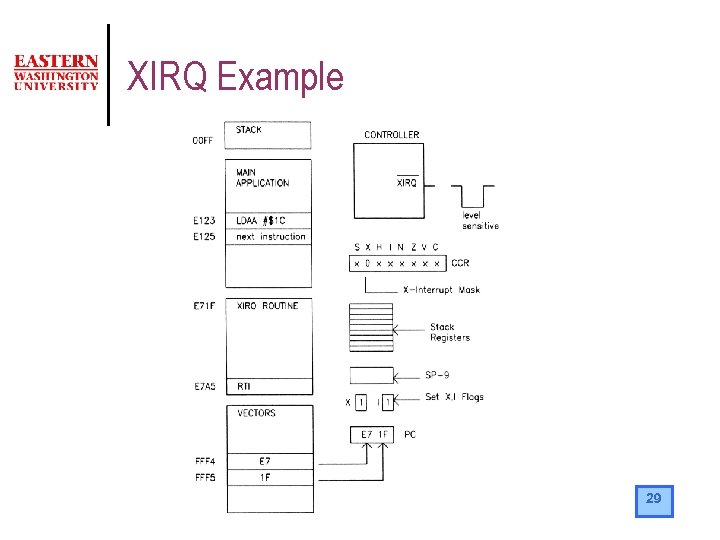 XIRQ Example 29 