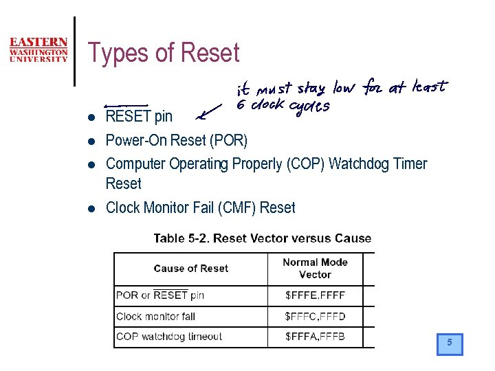 Types of Reset l l RESET pin Power-On Reset (POR) Computer Operating Properly (COP)