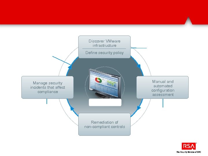 Discover VMware infrastructure Define security policy Manual and automated configuration assessment Manage security incidents