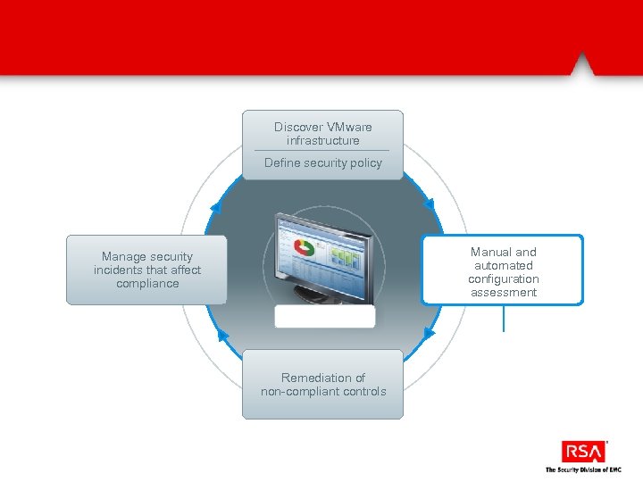 Discover VMware infrastructure Define security policy Manual and automated configuration assessment Manage security incidents