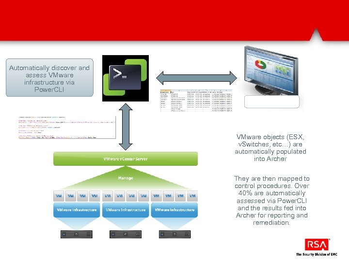 Automatically discover and assess VMware infrastructure via Power. CLI VMware objects (ESX, v. Switches,