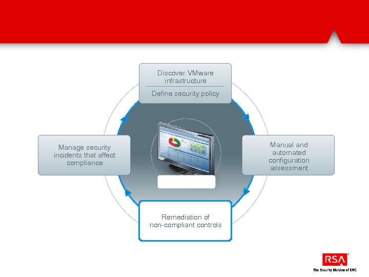 Discover VMware infrastructure Define security policy Manual and automated configuration assessment Manage security incidents