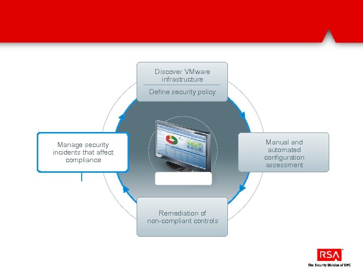 Discover VMware infrastructure Define security policy Manual and automated configuration assessment Manage security incidents