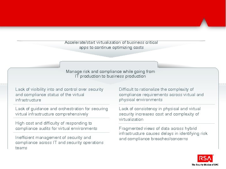 Accelerate/start virtualization of business critical apps to continue optimizing costs Manage risk and compliance