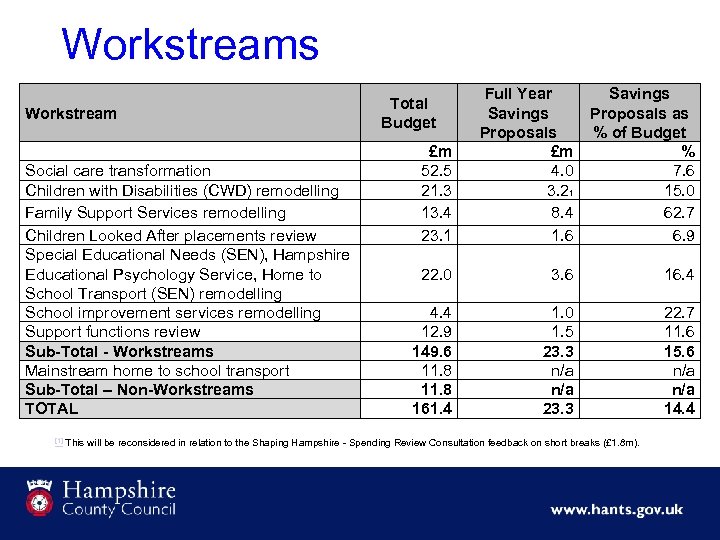 Workstreams Workstream Social care transformation Children with Disabilities (CWD) remodelling Family Support Services remodelling