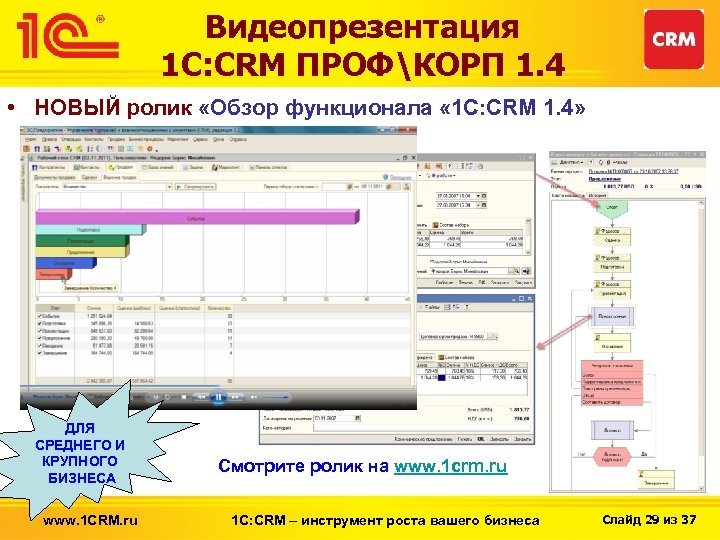Видеопрезентация 1 С: CRM ПРОФКОРП 1. 4 • НОВЫЙ ролик «Обзор функционала « 1