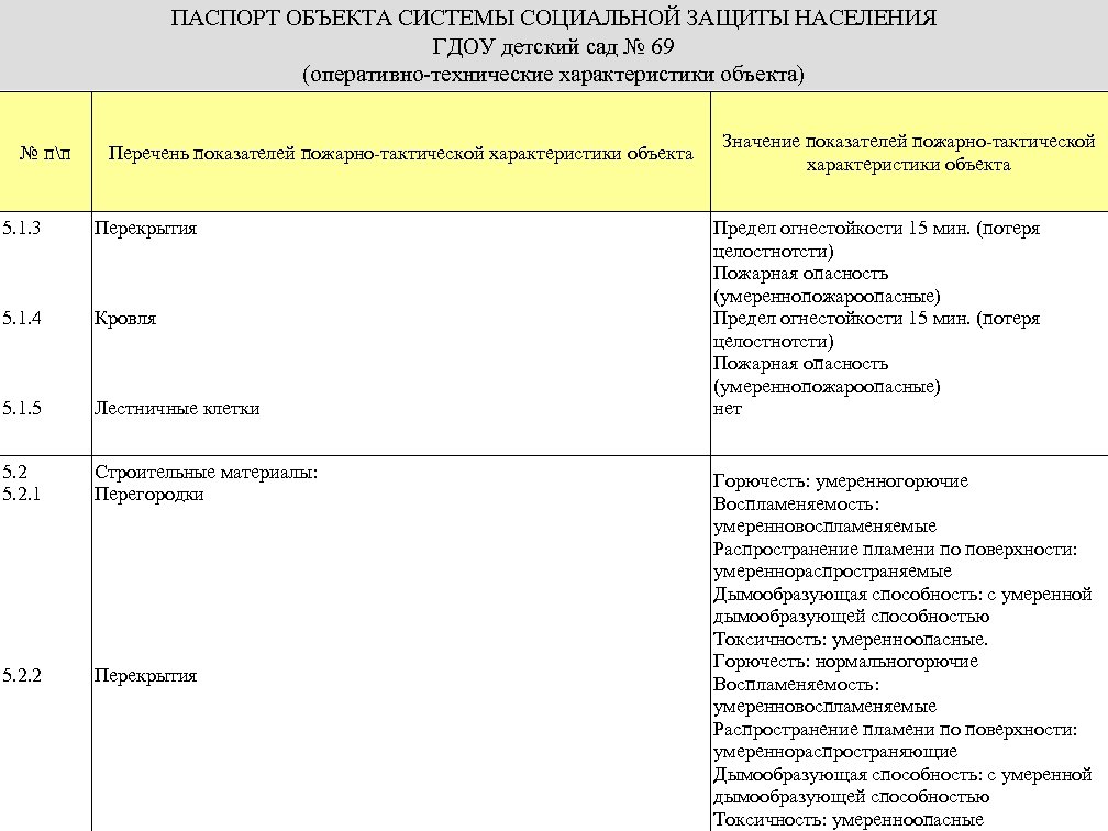 Паспорт социального проекта готовый