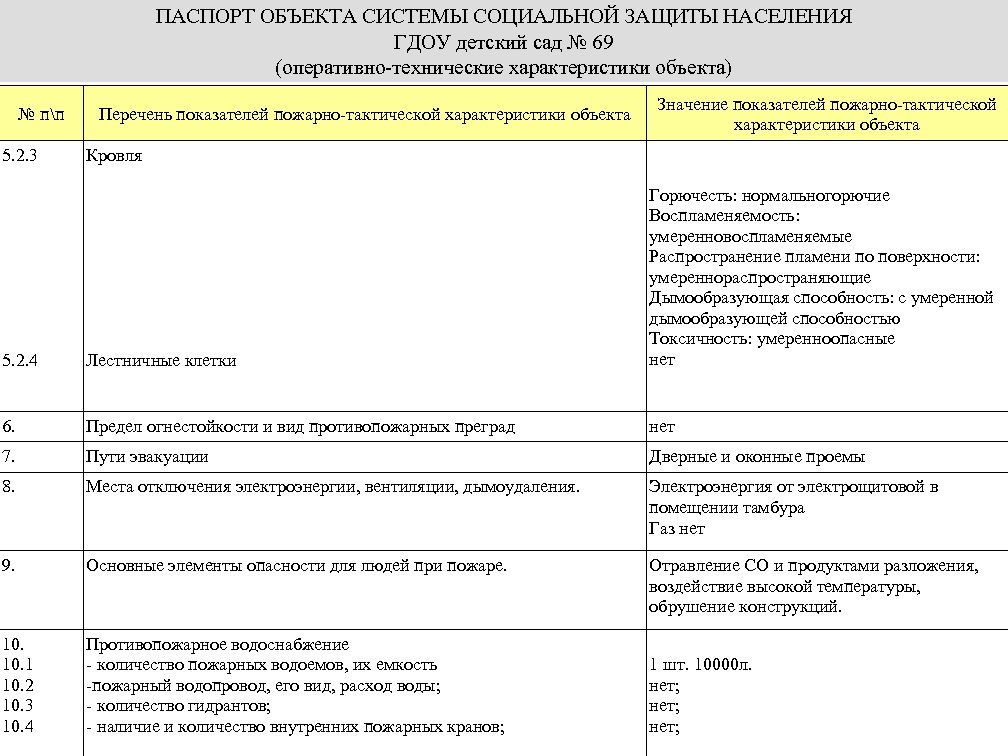 Паспорт соц проекта