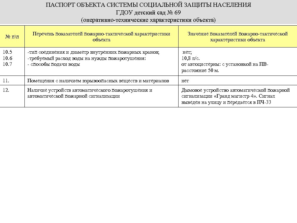 Паспорт социально значимого проекта в детском саду