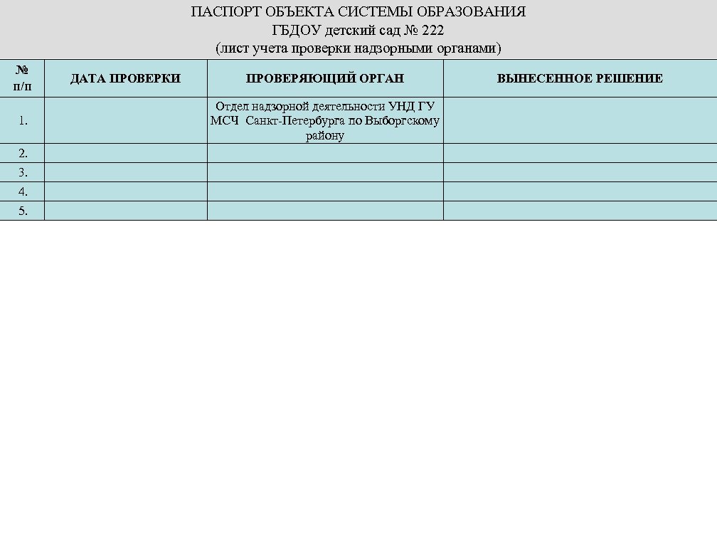 ПАСПОРТ ОБЪЕКТА СИСТЕМЫ ОБРАЗОВАНИЯ ГБДОУ детский сад № 222 (лист учета проверки надзорными органами)