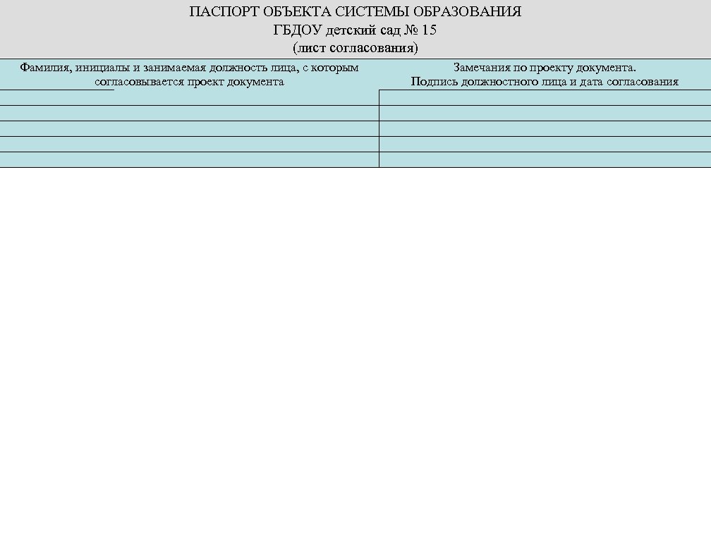 ПАСПОРТ ОБЪЕКТА СИСТЕМЫ ОБРАЗОВАНИЯ ГБДОУ детский сад № 15 (лист согласования) Фамилия, инициалы и