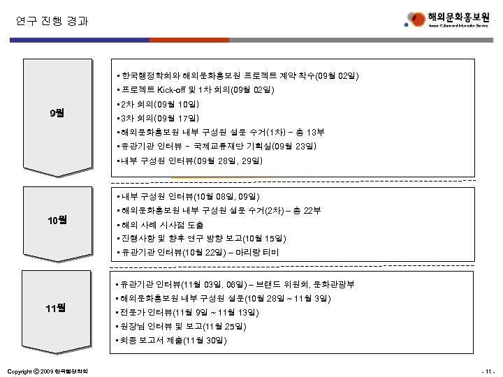 연구 진행 경과 • 한국행정학회와 해외문화홍보원 프로젝트 계약 착수(09월 02일) • 프로젝트 Kick-off 및