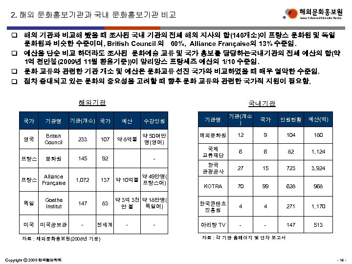 2. 해외 문화홍보기관과 국내 문화홍보기관 비교 q 해외 기관과 비교해 봤을 때 조사된 국내