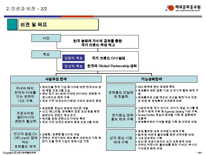 2. 미션과 비전 – 2/2 비전 및 목표 비전 한국 문화와 가치의 공유를 통한