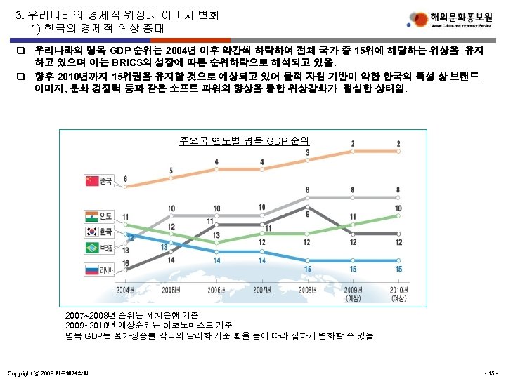 3. 우리나라의 경제적 위상과 이미지 변화 1) 한국의 경제적 위상 증대 q 우리나라의 명목