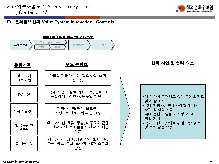 2. 해외문화홍보원 New Value System 1) Contents - 1/2 q 문화홍보원의 Value System Innovation