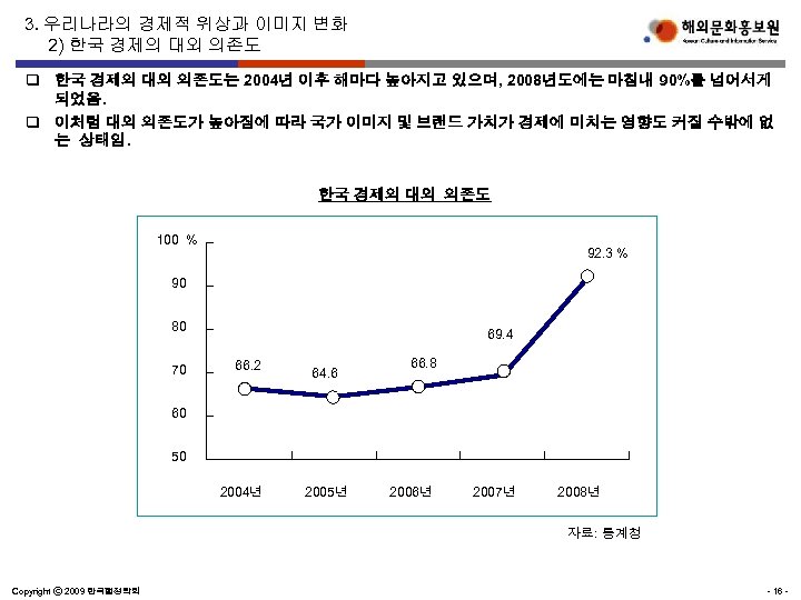 3. 우리나라의 경제적 위상과 이미지 변화 2) 한국 경제의 대외 의존도 q 한국 경제의