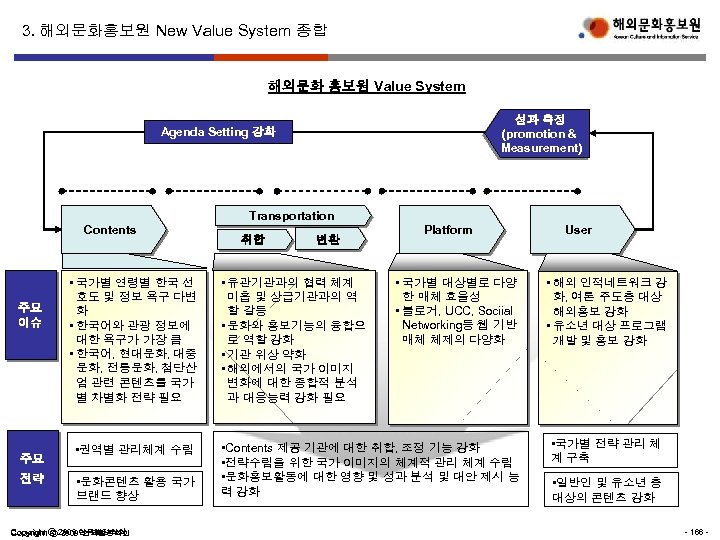 3. 해외문화홍보원 New Value System 종합 해외문화 홍보원 Value System 성과 측정 (promotion &