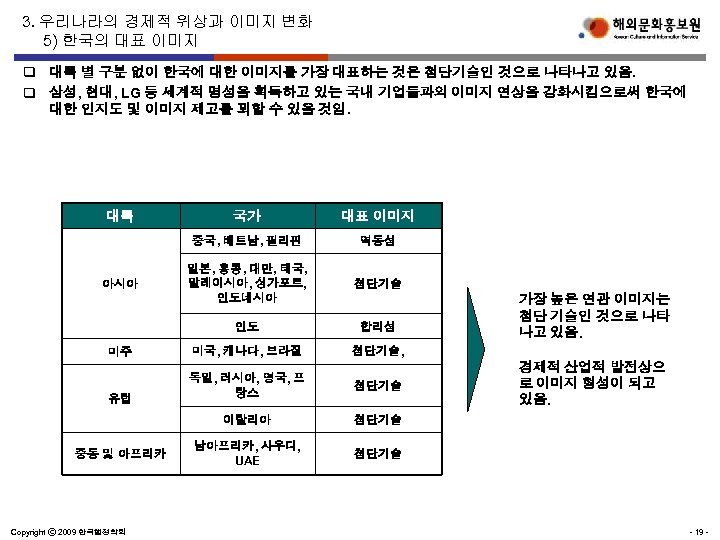 3. 우리나라의 경제적 위상과 이미지 변화 5) 한국의 대표 이미지 q 대륙 별 구분