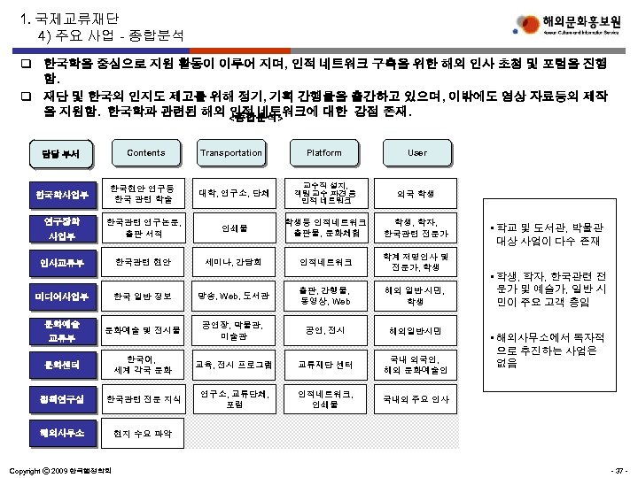 1. 국제교류재단 4) 주요 사업 - 종합분석 q 한국학을 중심으로 지원 활동이 이루어 지며,