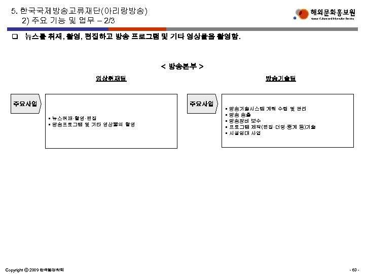 5. 한국국제방송교류재단(아리랑방송) 2) 주요 기능 및 업무 – 2/3 q 뉴스를 취재, 촬영, 편집하고