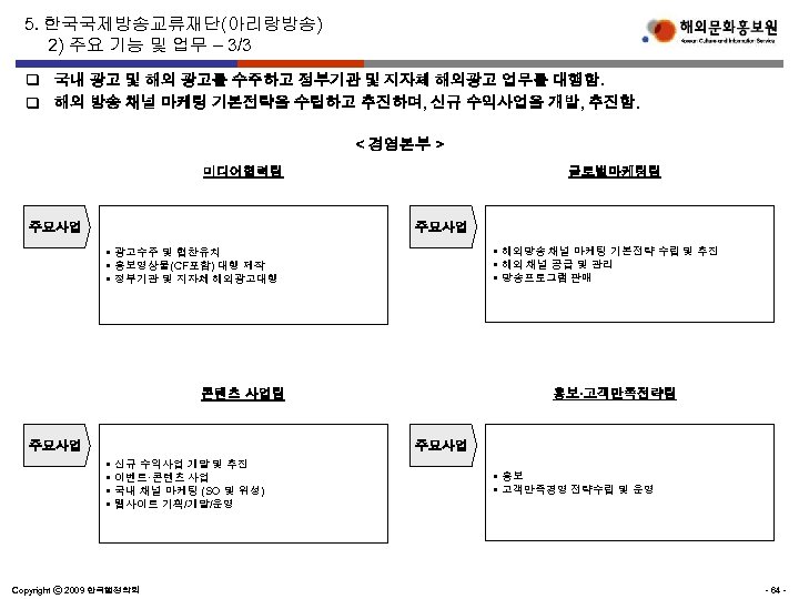 5. 한국국제방송교류재단(아리랑방송) 2) 주요 기능 및 업무 – 3/3 q 국내 광고 및 해외