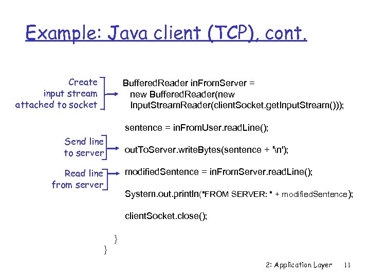 Example: Java client (TCP), cont. Create input stream attached to socket Buffered. Reader in.