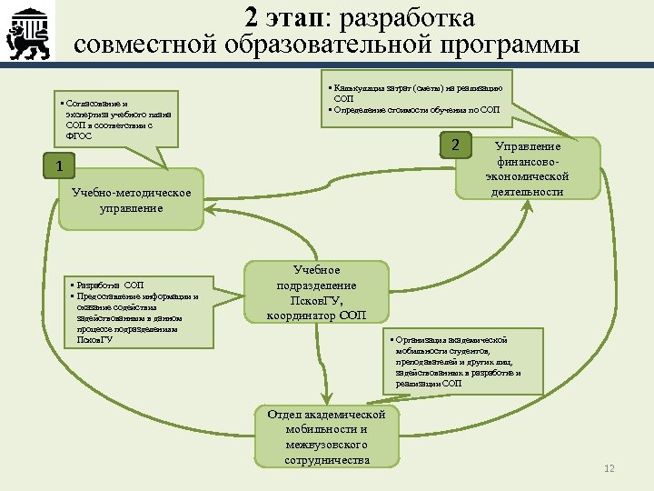 Разработчик учебных планов