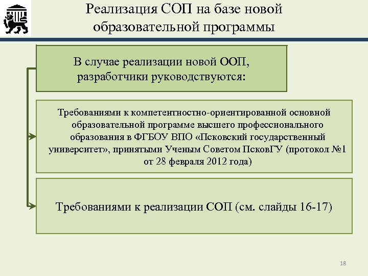 Реализация СОП на базе новой образовательной программы В случае реализации новой ООП, разработчики руководствуются: