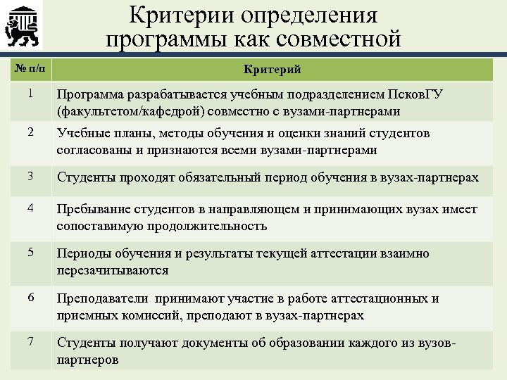 Критерии определения программы как совместной № п/п Критерий 1 Программа разрабатывается учебным подразделением Псков.