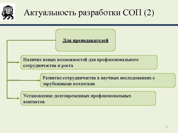 Актуальность разработки СОП (2) Для преподавателей Наличие новых возможностей для профессионального сотрудничества и роста