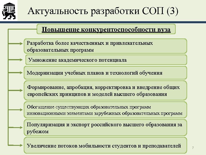 Актуальность разработки СОП (3) Повышение конкурентоспособности вуза Разработка более качественных и привлекательных образовательных программ