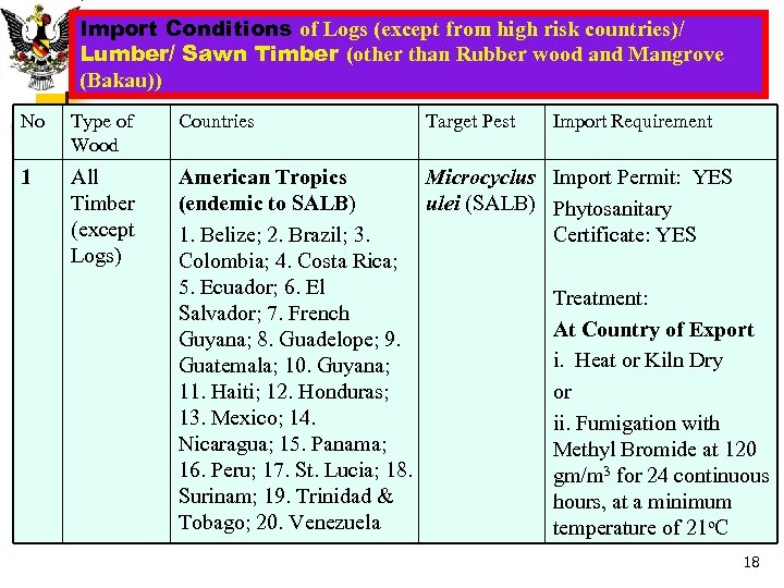 Import Conditions of Logs (except from high risk countries)/ Lumber/ Sawn Timber (other than