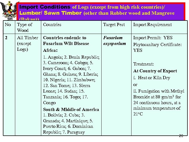 Import Conditions of Logs (except from high risk countries)/ Lumber/ Sawn Timber (other than