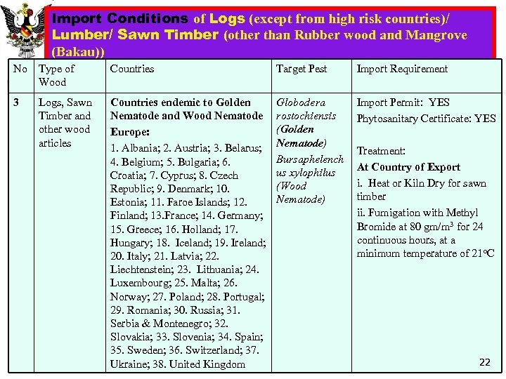 Import Conditions of Logs (except from high risk countries)/ Lumber/ Sawn Timber (other than
