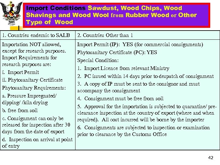 Import Conditions Sawdust, Wood Chips, Wood Shavings and Wool from Rubber Wood or Other
