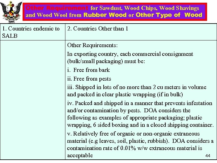 Other Requirement for Sawdust, Wood Chips, Wood Shavings and Wool from Rubber Wood or