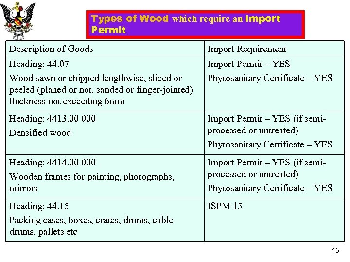 BRIEFING GUIDELINES ON PROCEDURES FOR APPLICATION OF IMPORT