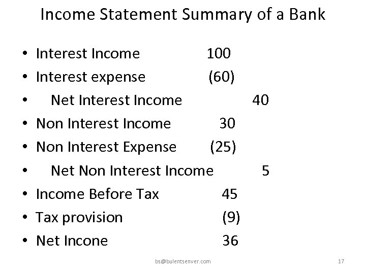 Income Statement Summary of a Bank • • • Interest Income 100 Interest expense