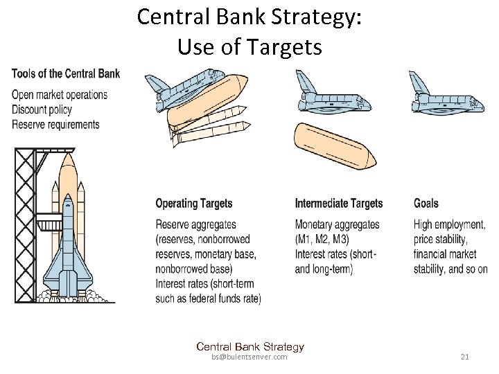 Central Bank Strategy: Use of Targets Central Bank Strategy bs@bulentsenver. com 21 