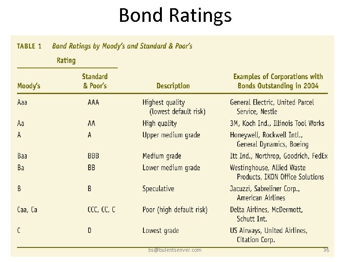 Bond Ratings bs@bulentsenver. com 36 