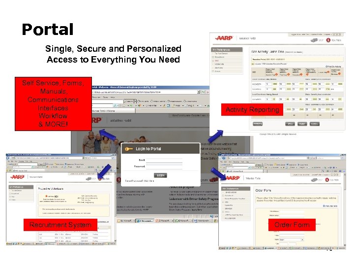 Portal Single, Secure and Personalized Access to Everything You Need Self Service, Forms, Manuals,